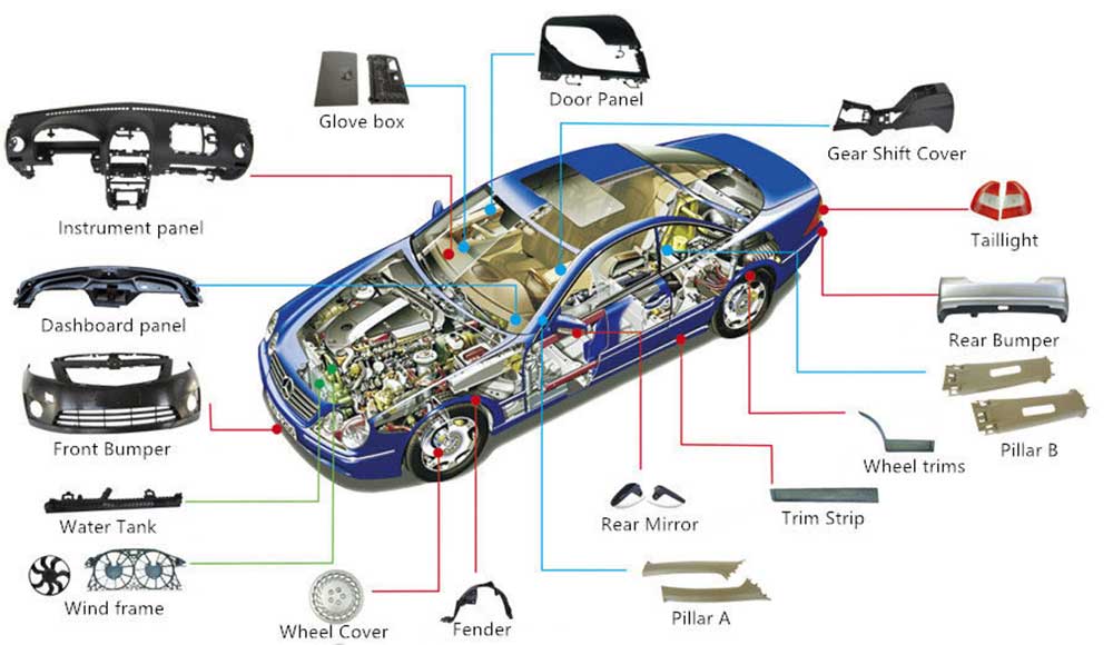 automotive injection molding parts